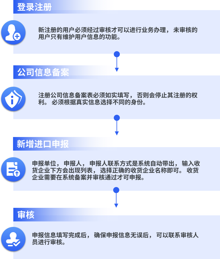 安畅达i-Cis